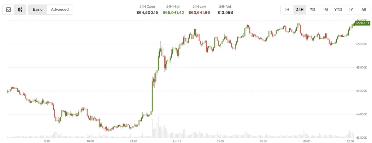 Acuerdo entre EE. UU. e Irán impulsa las bolsas y presiona al petróleo, mientras las criptomonedas mantienen cautela