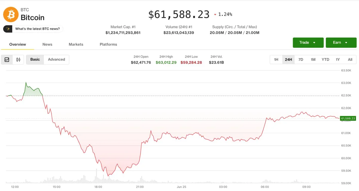 El rebote cripto no despeja las señales bajistas en derivados