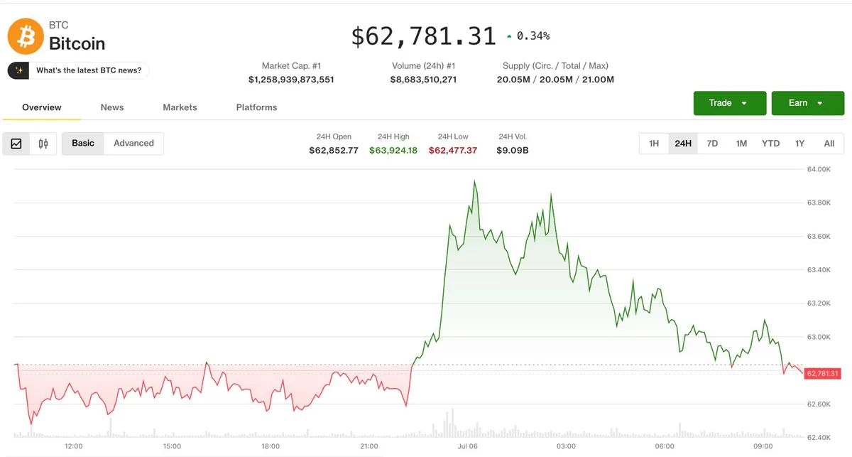 Crypto steadies as altcoin optimism returns, but market signals stay mixed
