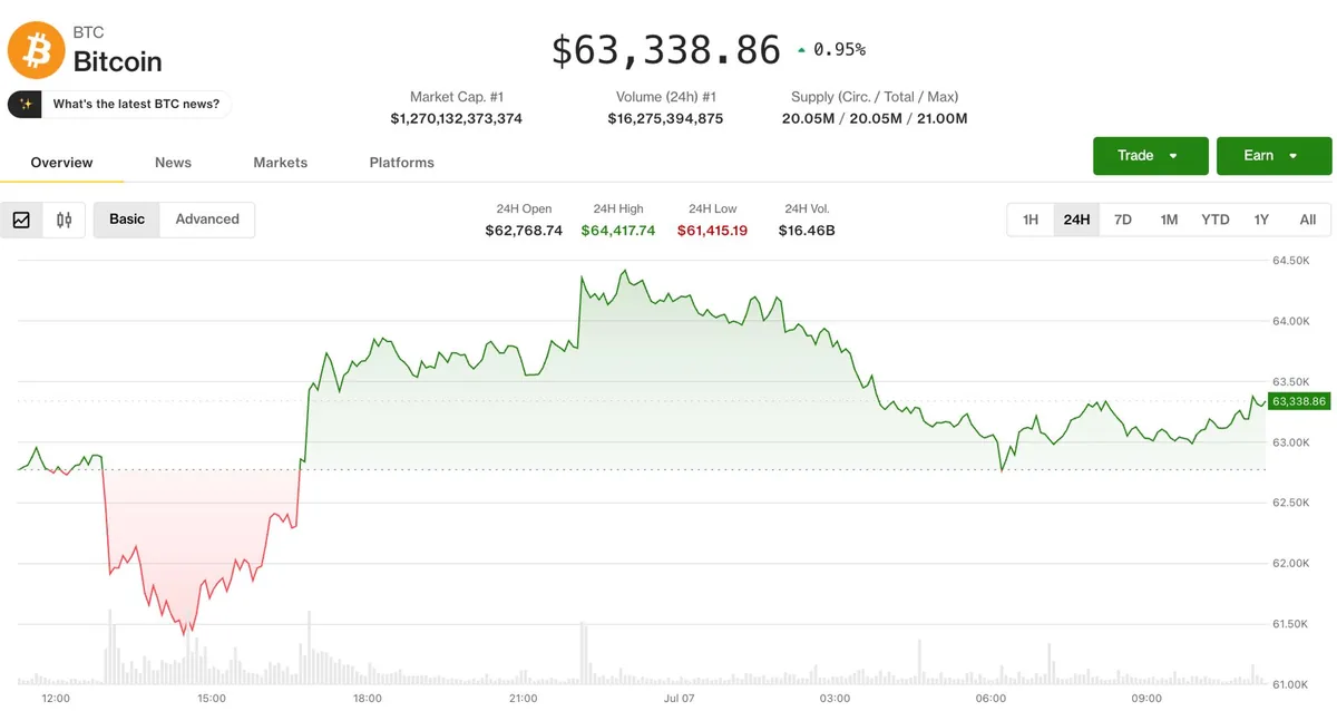 Bitcoin Rally Pauses as Derivatives Demand Cools