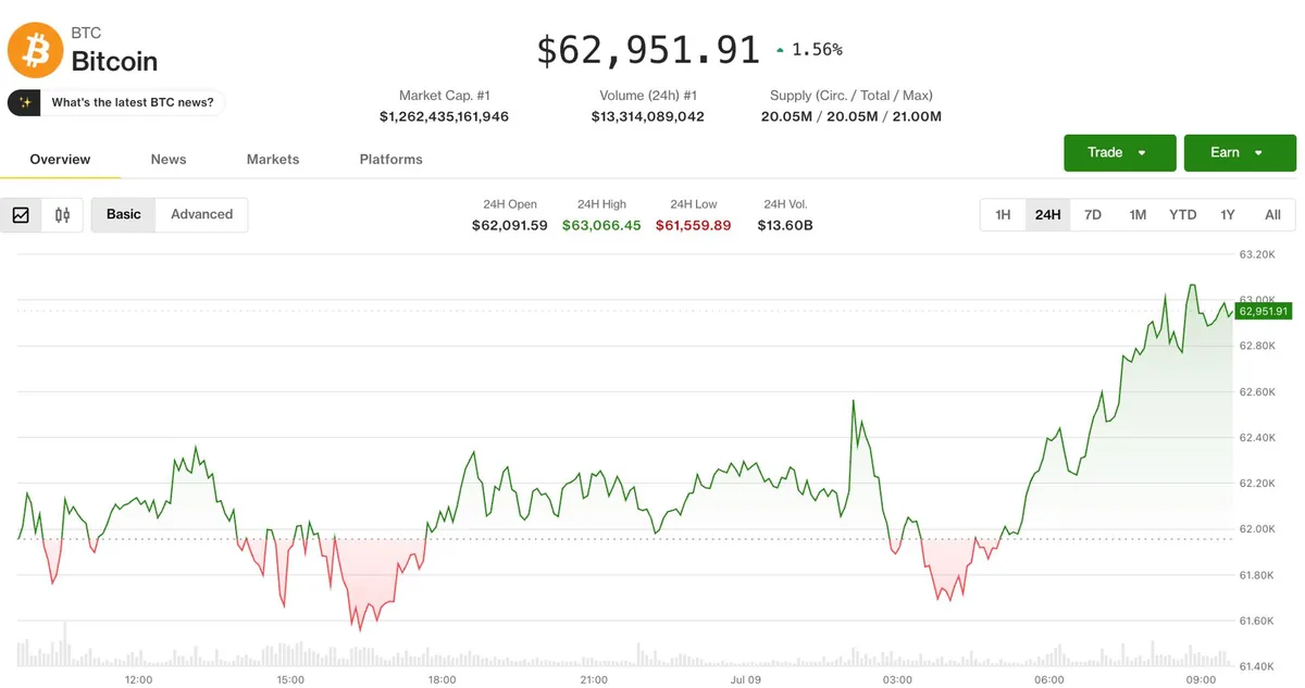Kripto Piyasası, Orta Doğu Gerilimine Rağmen Dayanıklı Kaldı