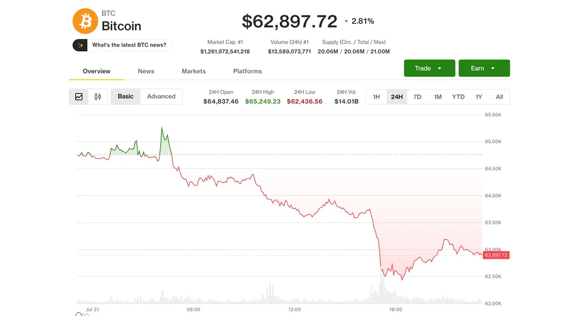 Bitcoin Temmuz Kazancını Koruyor, Analistler Ağustos’ta Dalgalı Seyir Bekliyor