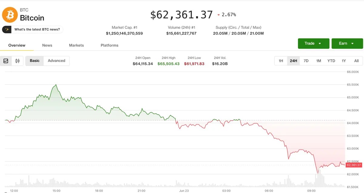 Kripto Piyasası Nasdaq Kaynaklı Satış Baskısıyla Geriledi