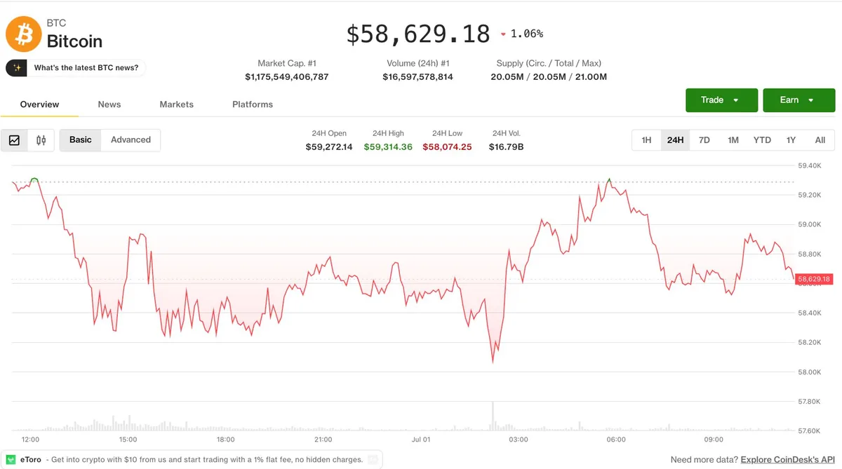 Bitcoin Options Traders Target $50,000 Puts as Gold Futures Flash Death Cross