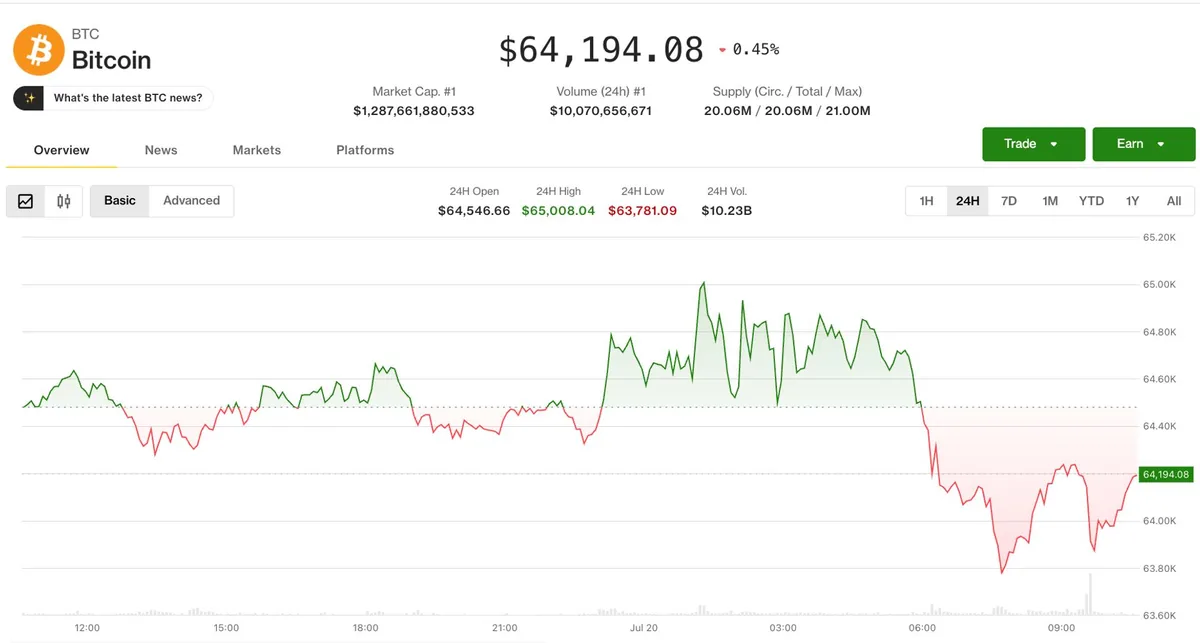 Kripto piyasası hisseler yükselirken geriledi; Pump sosyal medya söylentileriyle öne çıktı