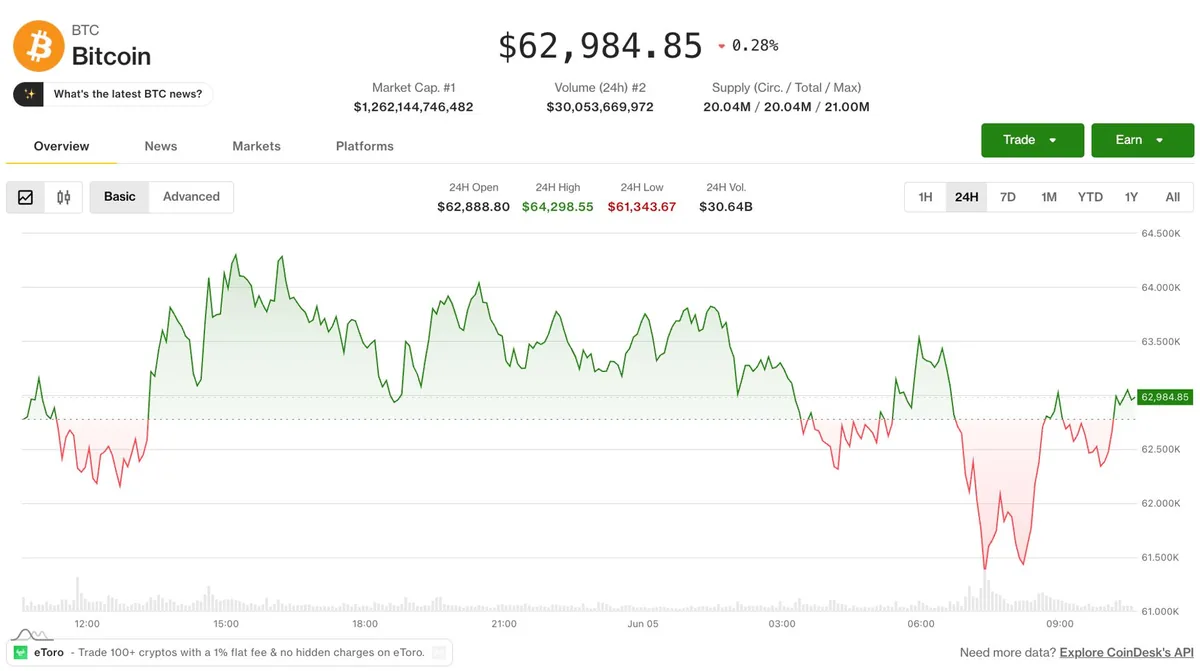Bitcoin ve Ether kritik seviyelere yaklaşırken kriptoda Temmuz 2024’ten beri en kötü hafta derinleşiyor